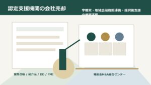 宇都宮の認定支援機関の会社売却について専門家が案件台帳と採択後支援資料を確認する会議風景